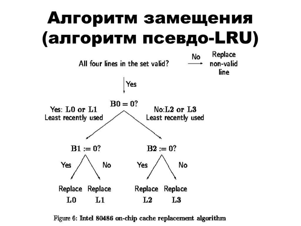 Алгоритм замещения (алгоритм псевдо-LRU)